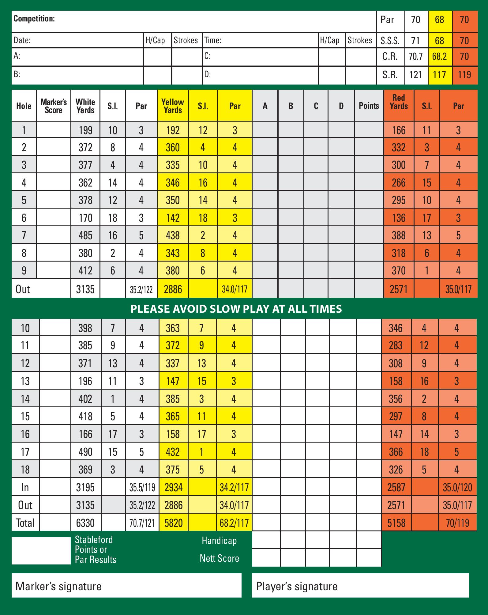 Scorecard 2020